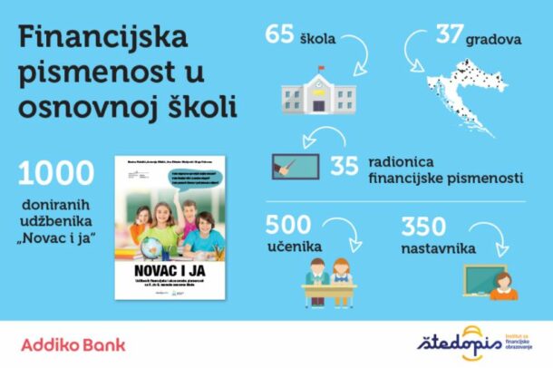 addiko-banka
