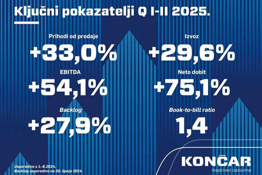 koncar-knjiga-narudzbi